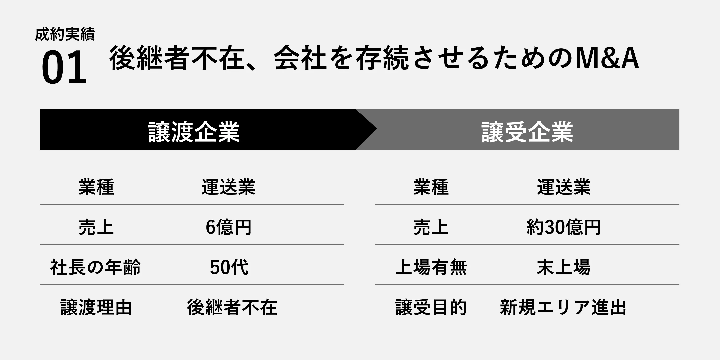 インタビュー記事