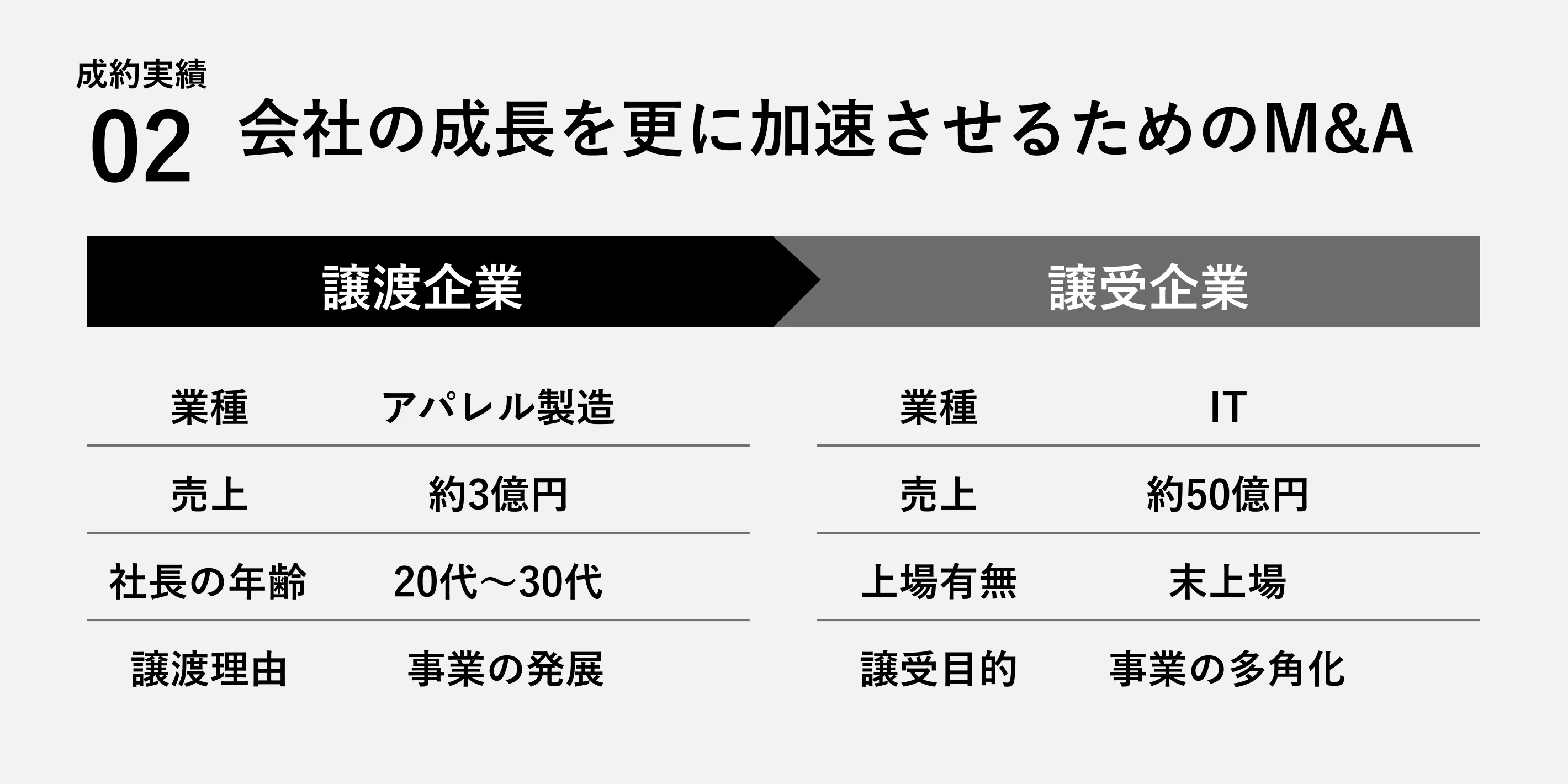 インタビュー記事