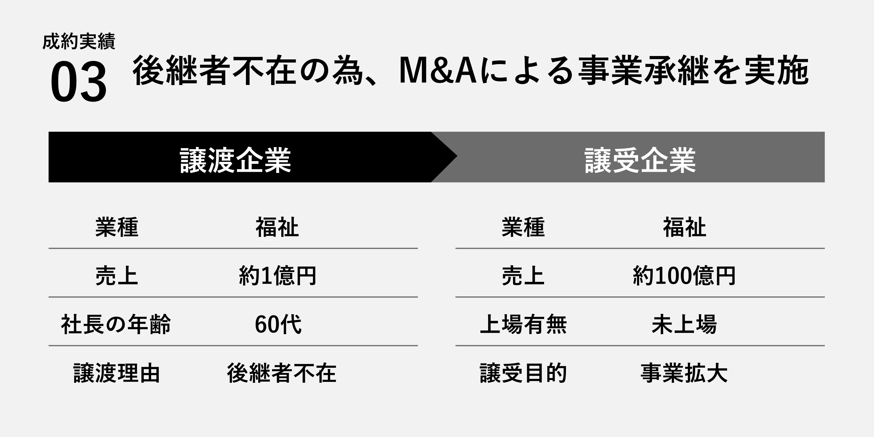 インタビュー記事