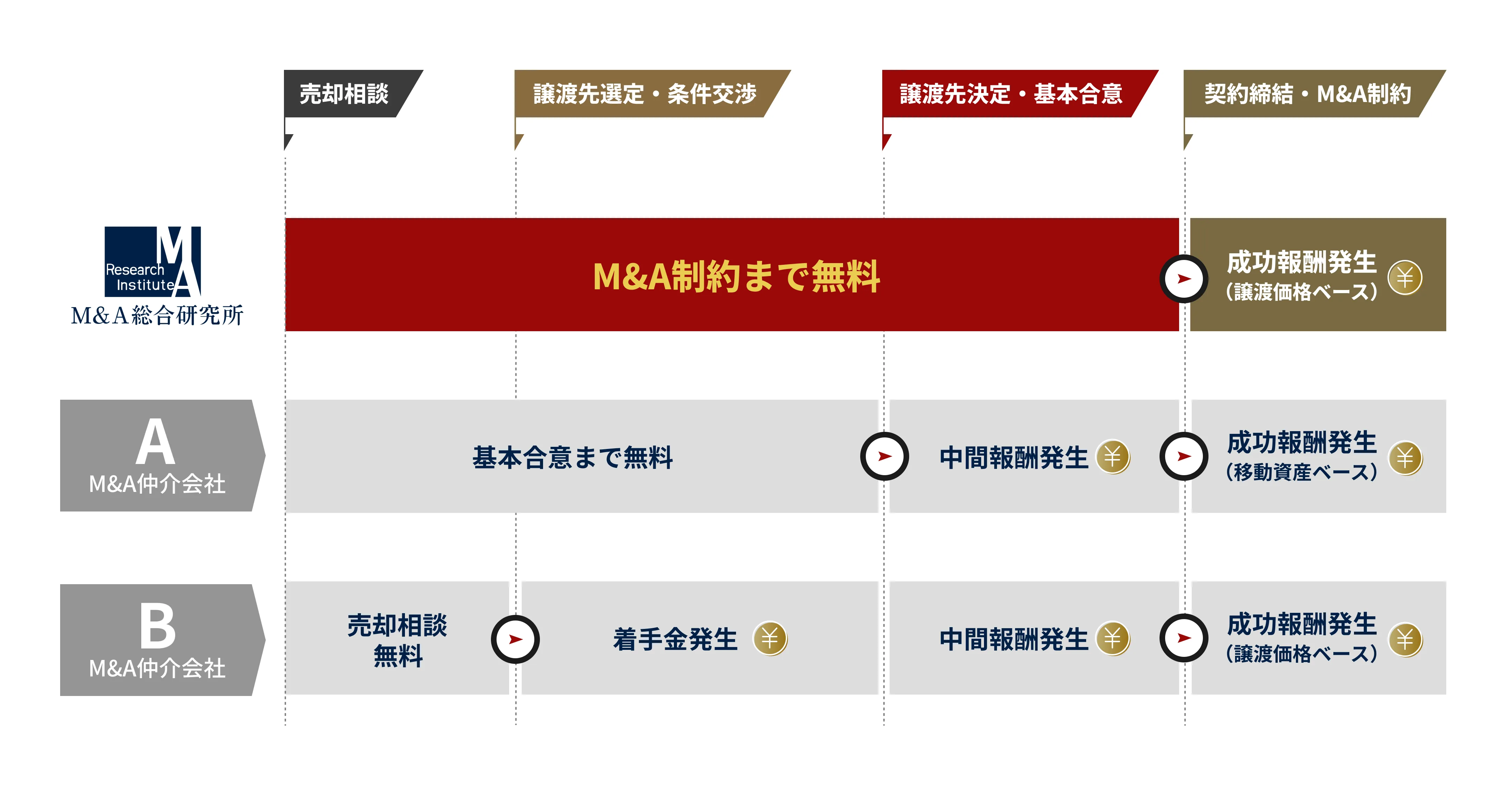 料金体系